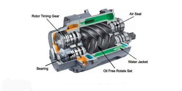 Rotary Compressor
